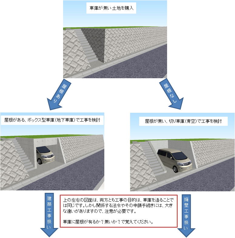 切車庫　地下車庫　青空　現場打ち　コンクリート